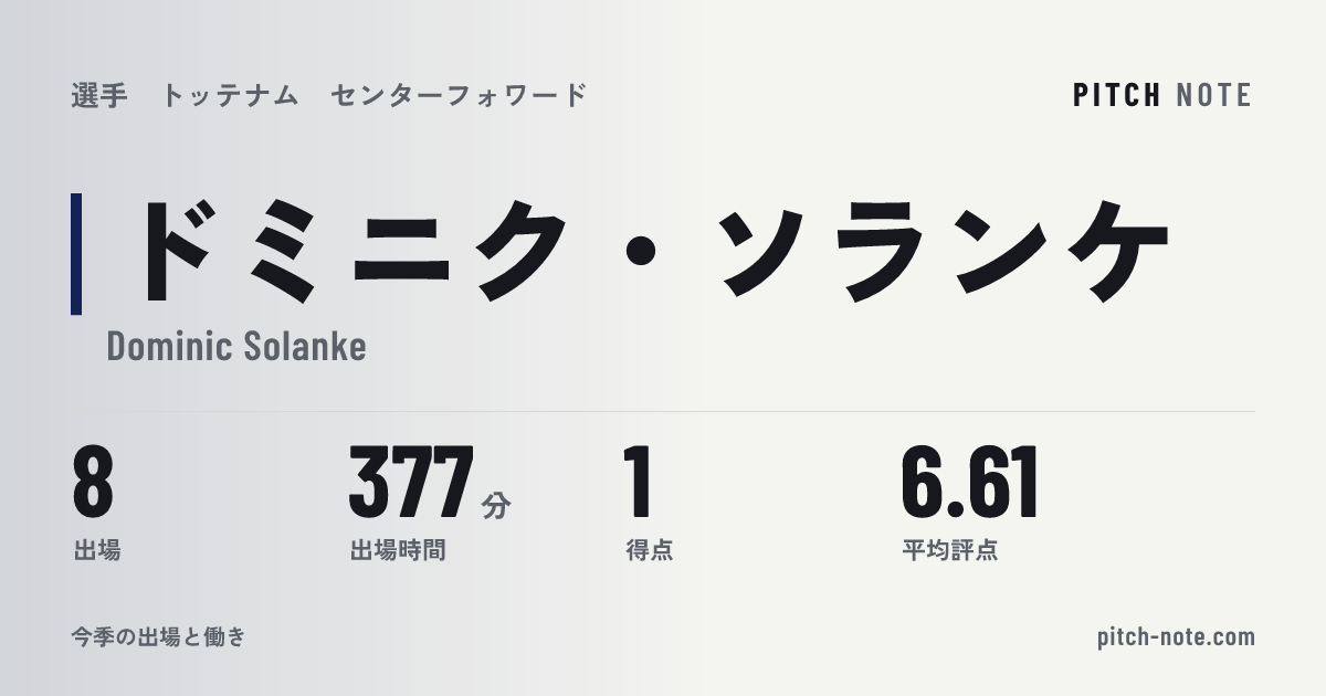 共有したときに出る画像