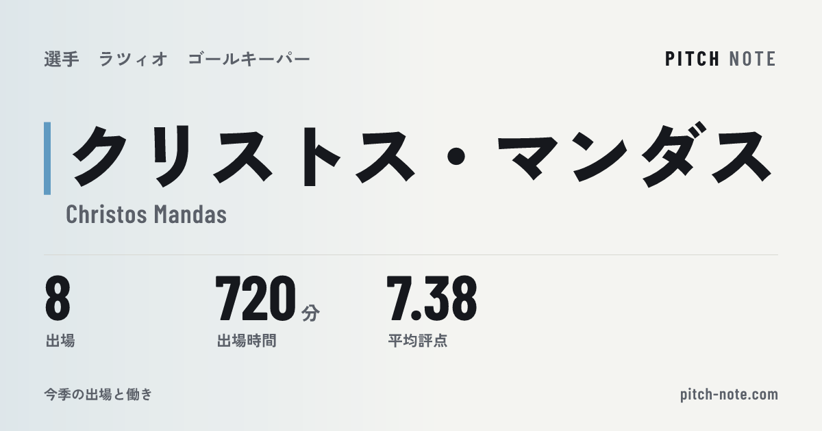 共有したときに出る画像
