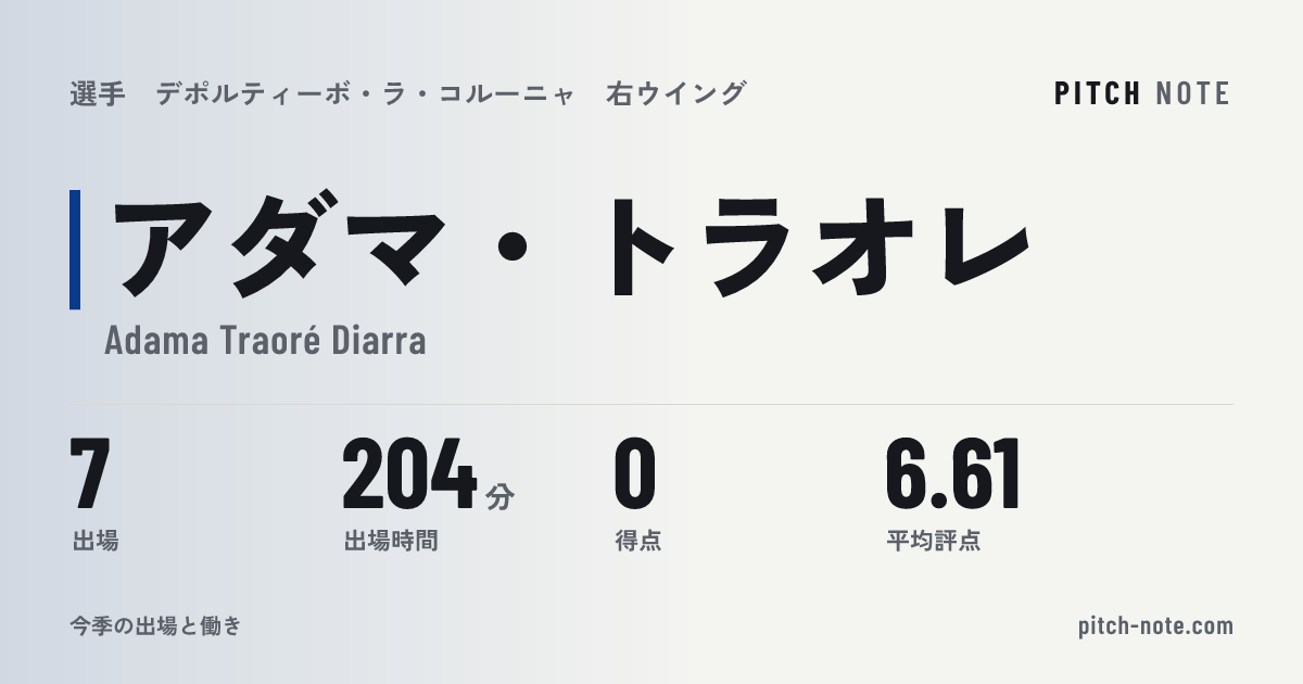 共有したときに出る画像