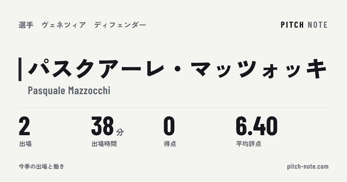 共有したときに出る画像