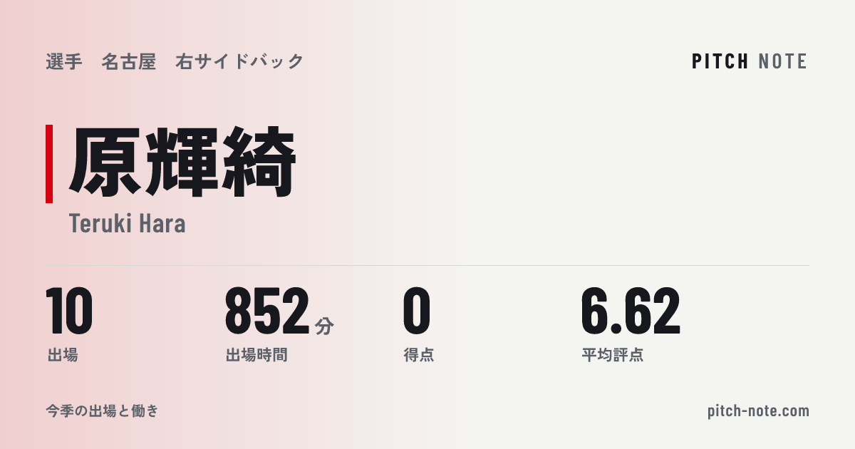 共有したときに出る画像