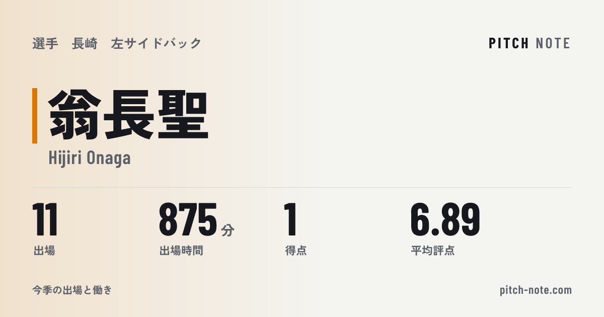 共有したときに出る画像