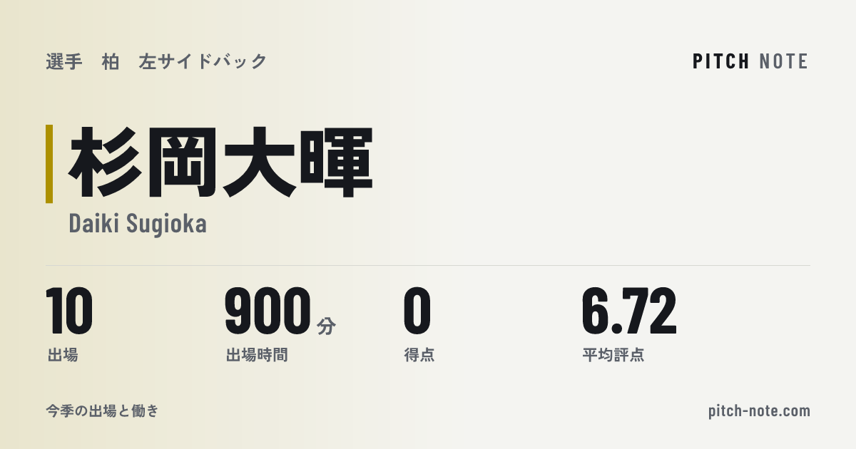 共有したときに出る画像