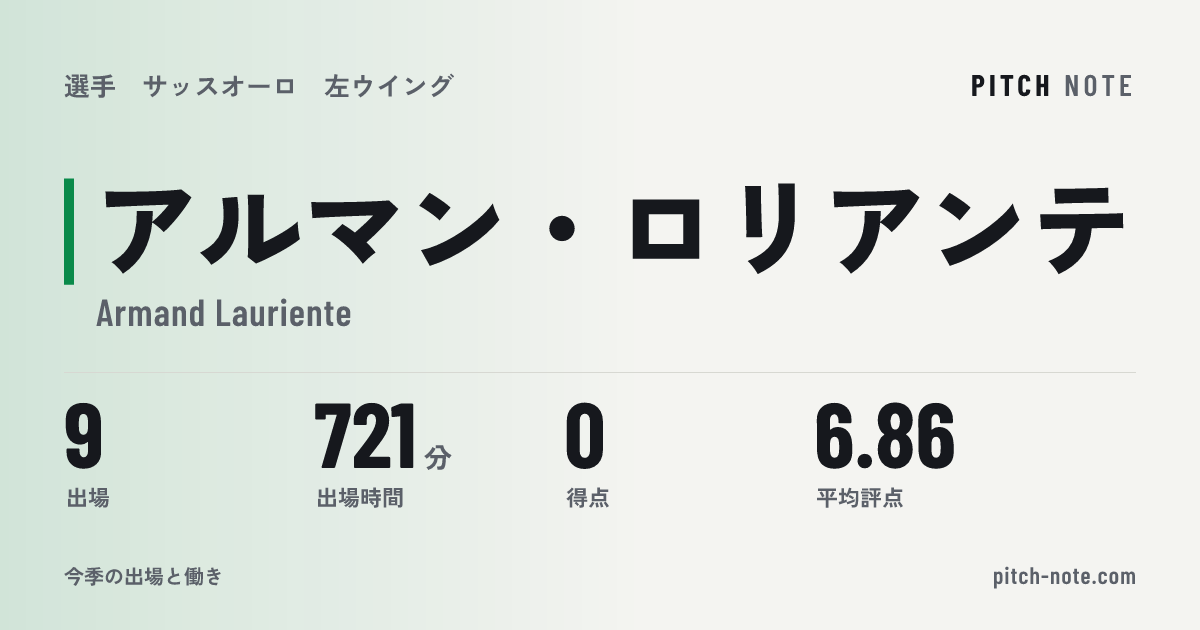 共有したときに出る画像