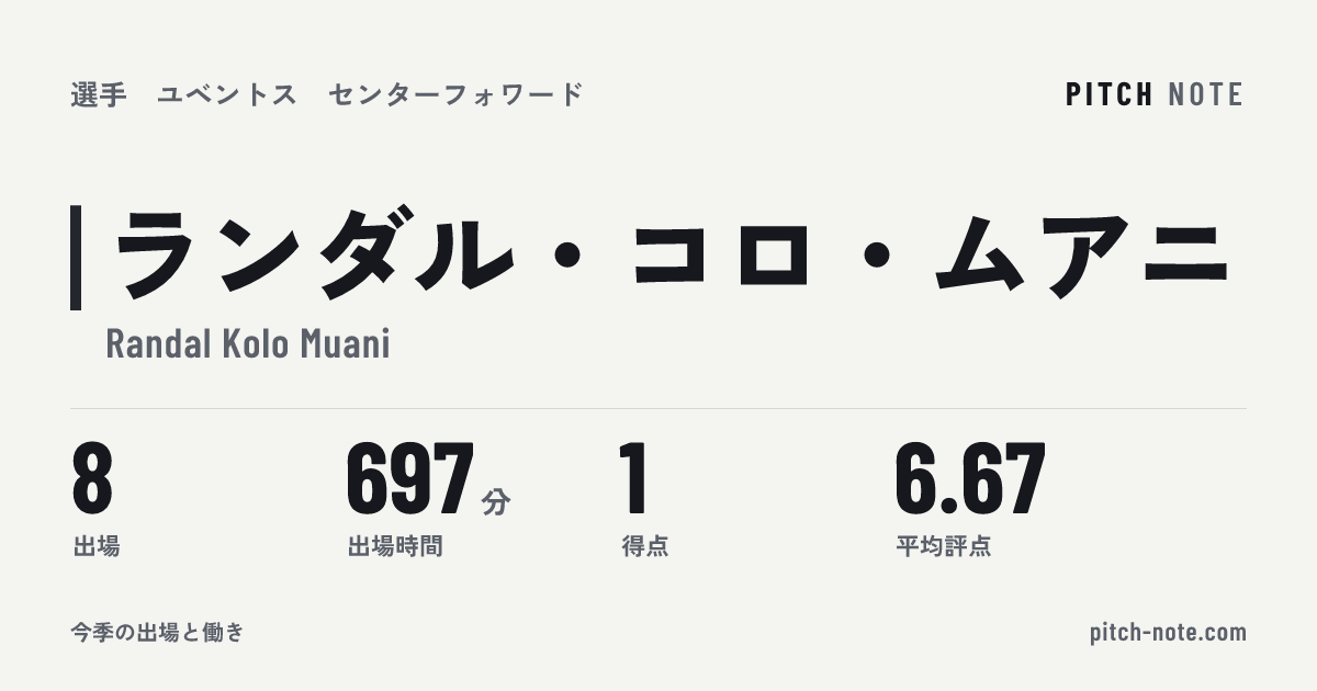 共有したときに出る画像