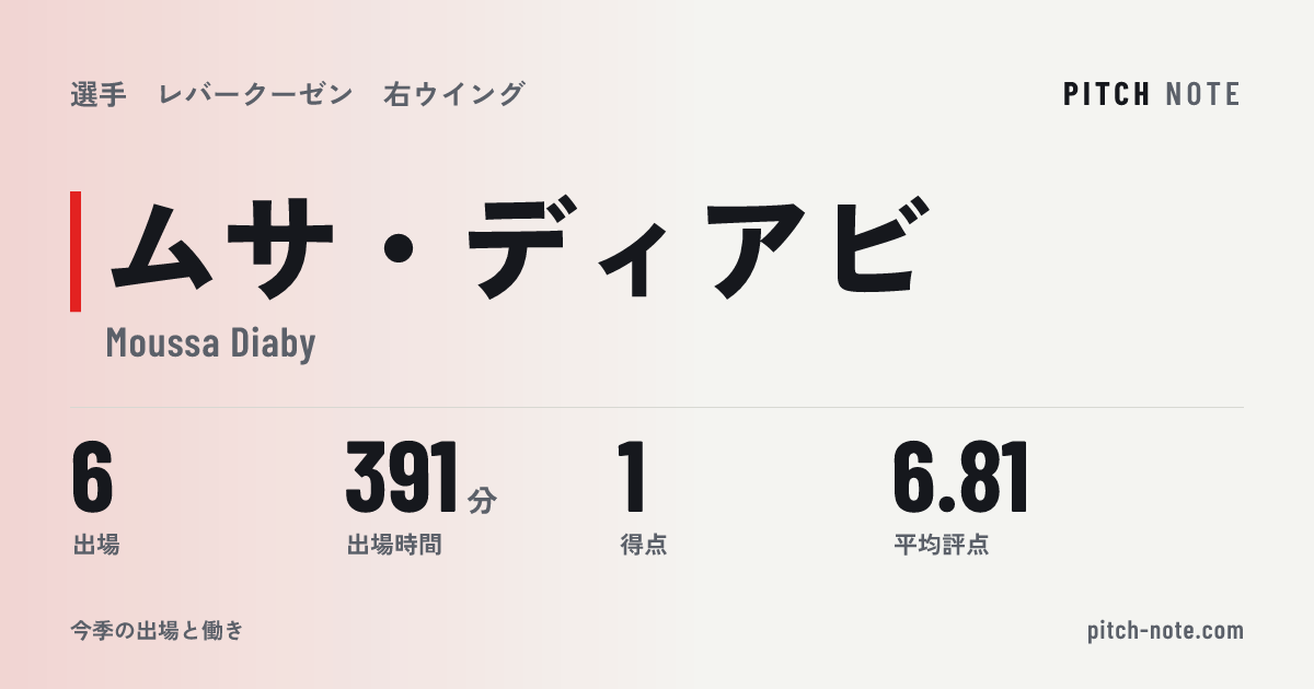 共有したときに出る画像