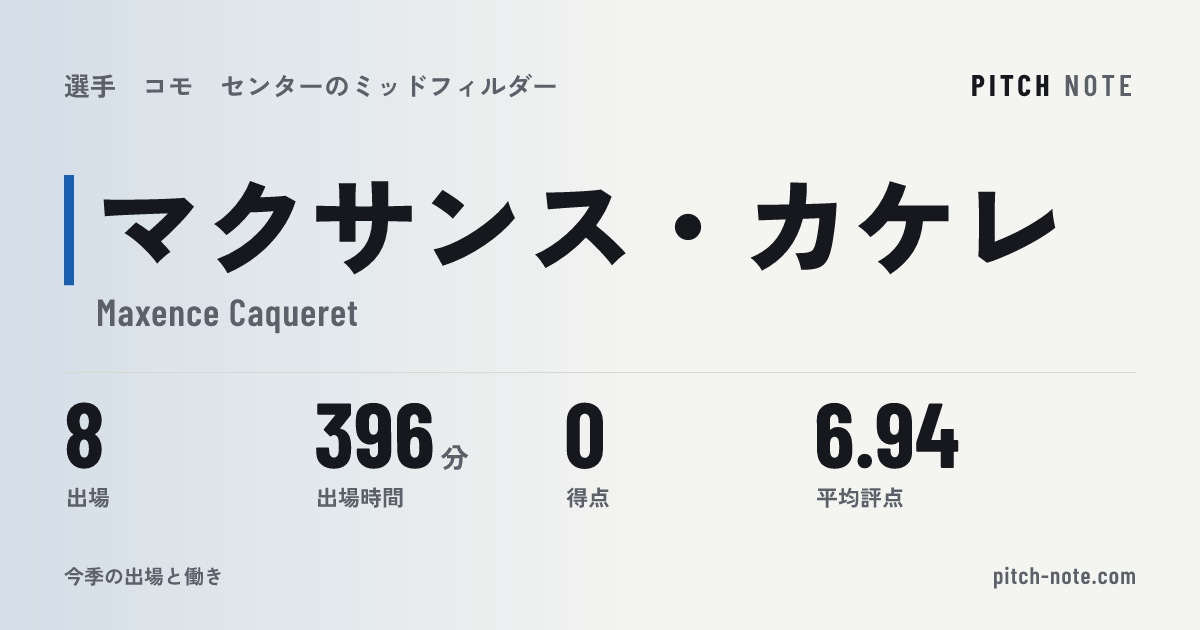共有したときに出る画像