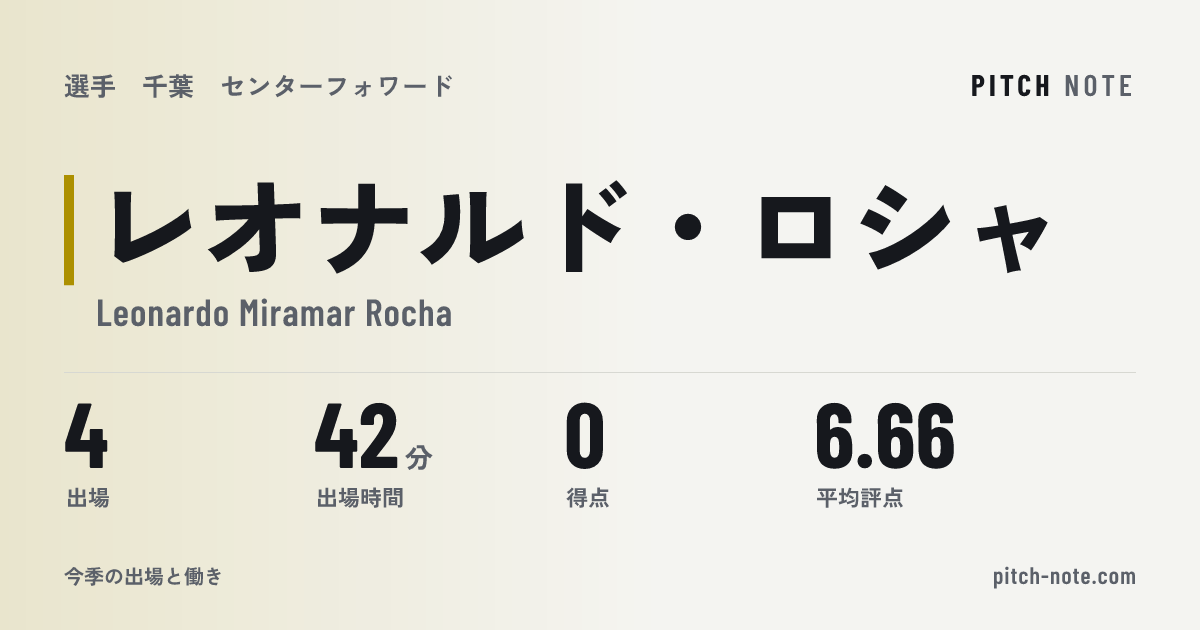 共有したときに出る画像