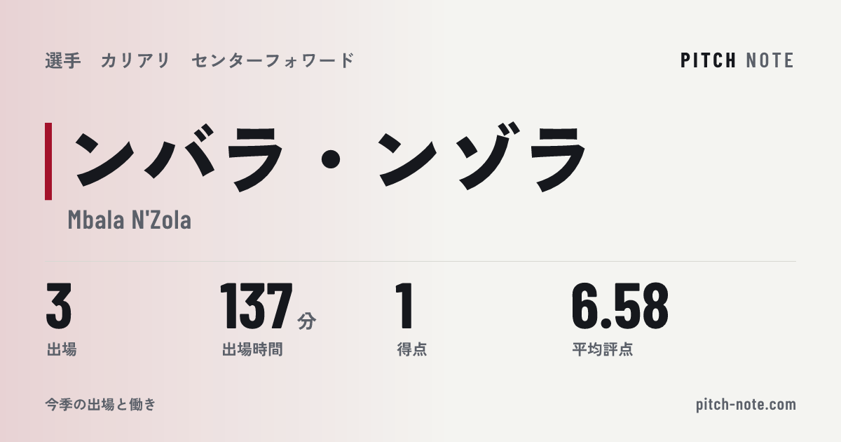 共有したときに出る画像