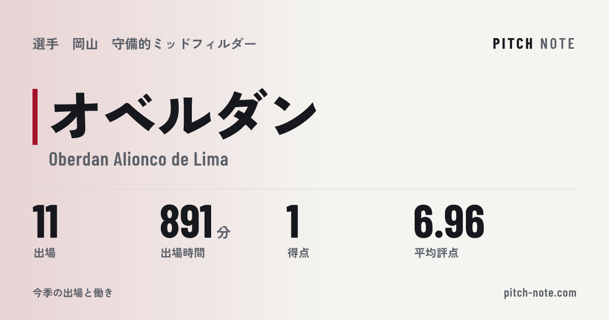 共有したときに出る画像