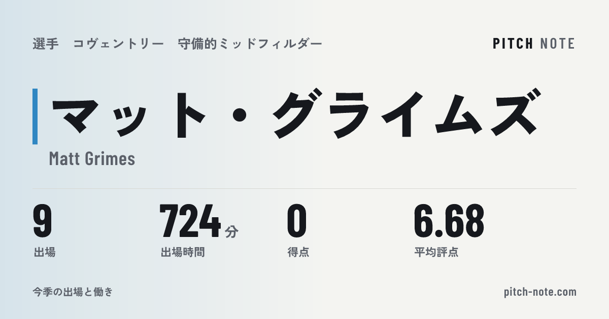 共有したときに出る画像