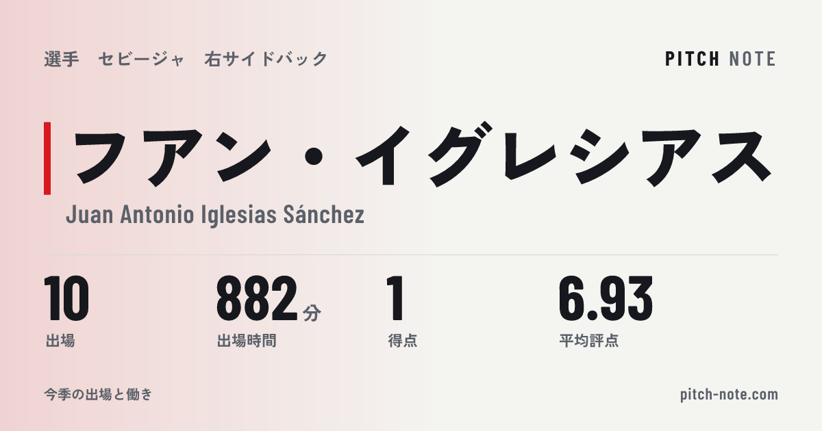 共有したときに出る画像
