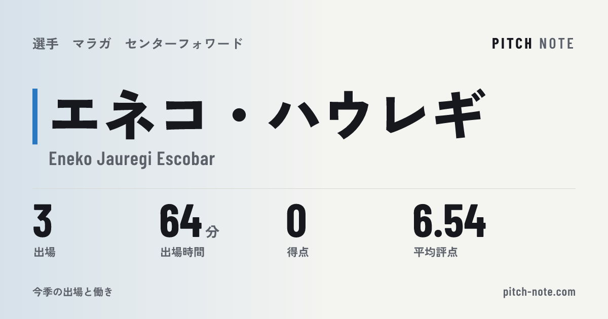 共有したときに出る画像