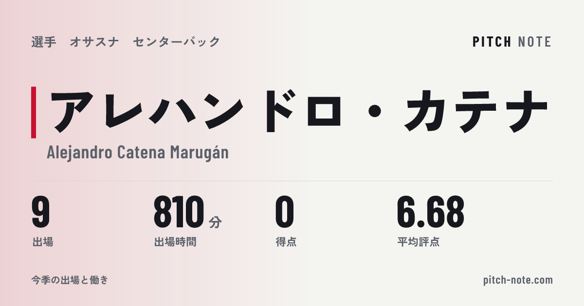共有したときに出る画像