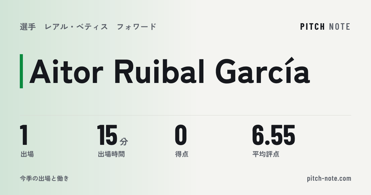 共有したときに出る画像