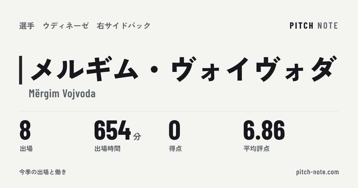 共有したときに出る画像