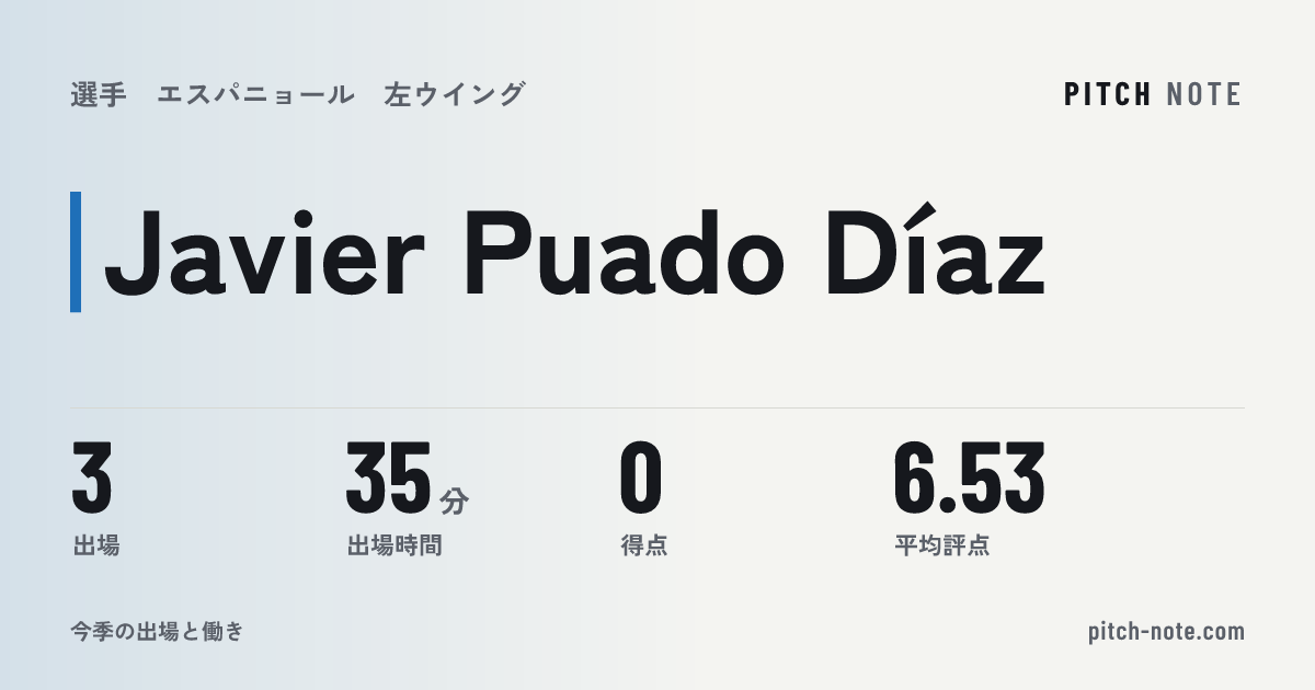 共有したときに出る画像