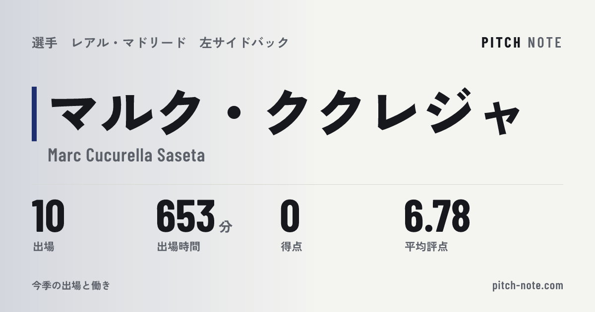 共有したときに出る画像