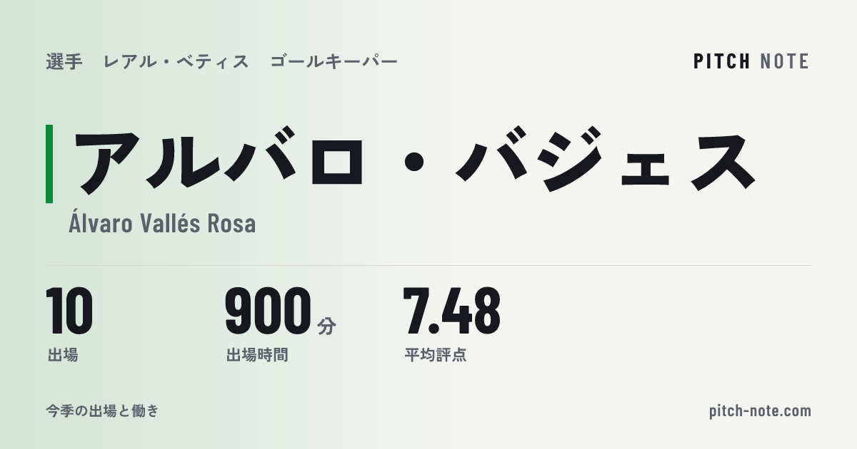 共有したときに出る画像