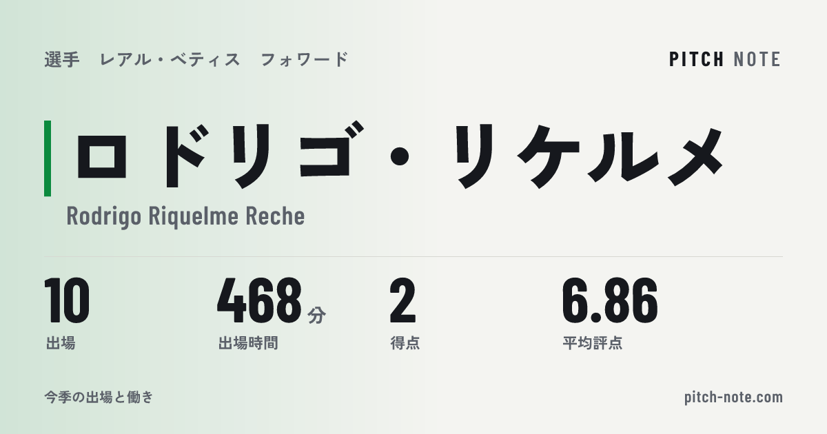 共有したときに出る画像