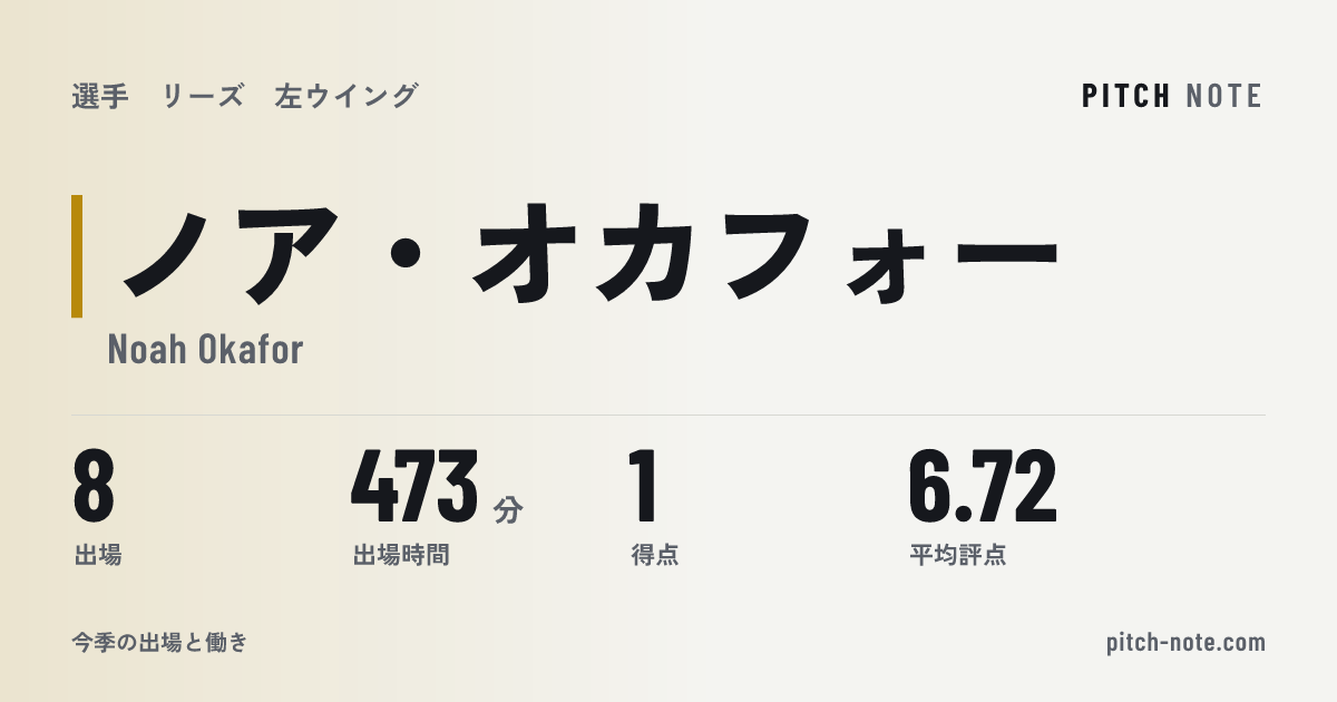 共有したときに出る画像