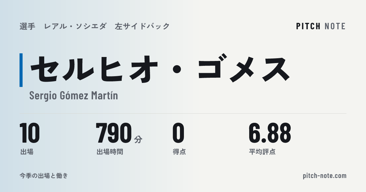 共有したときに出る画像