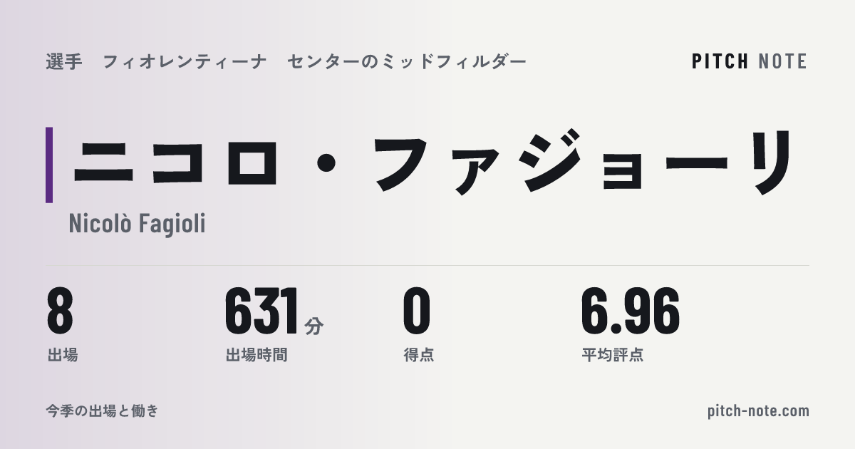 共有したときに出る画像