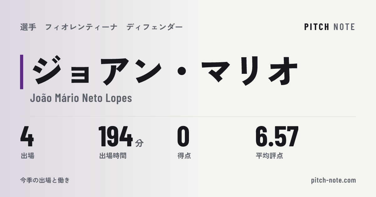 共有したときに出る画像