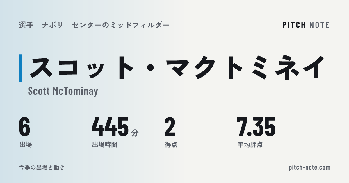 共有したときに出る画像
