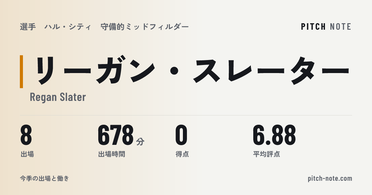 共有したときに出る画像