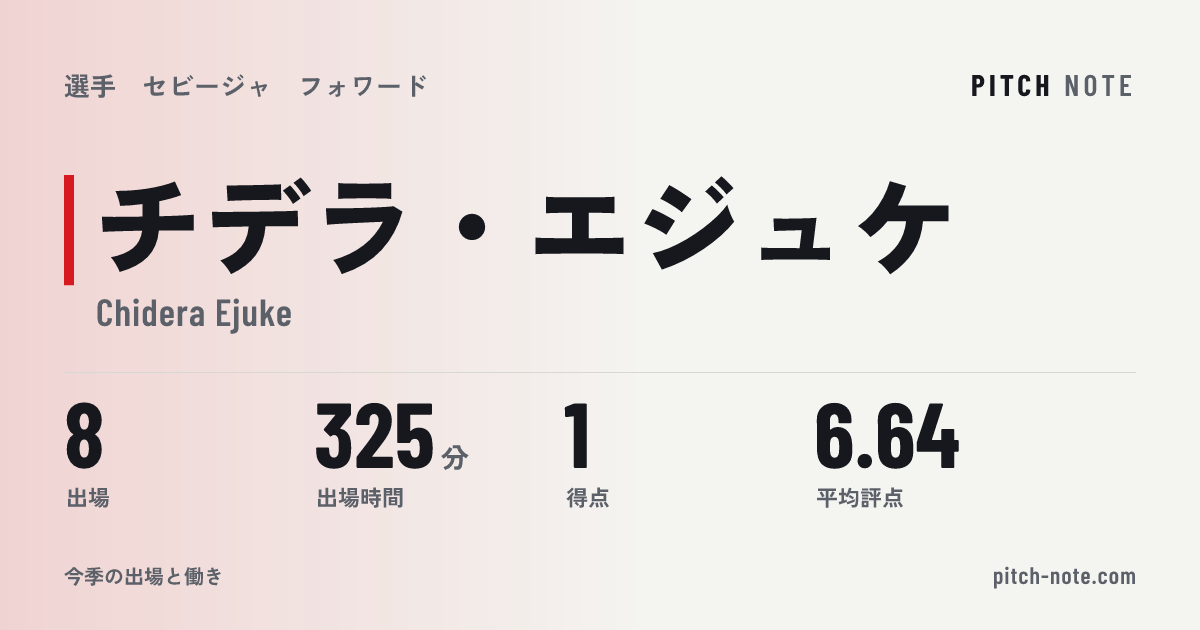 共有したときに出る画像
