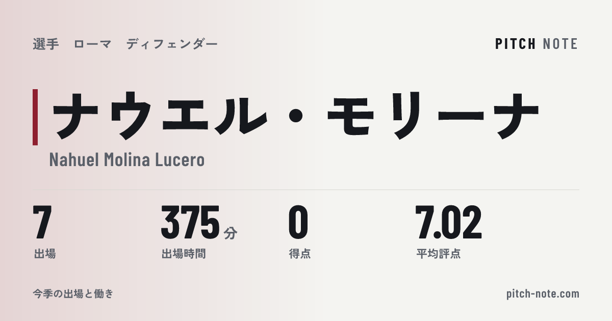 共有したときに出る画像