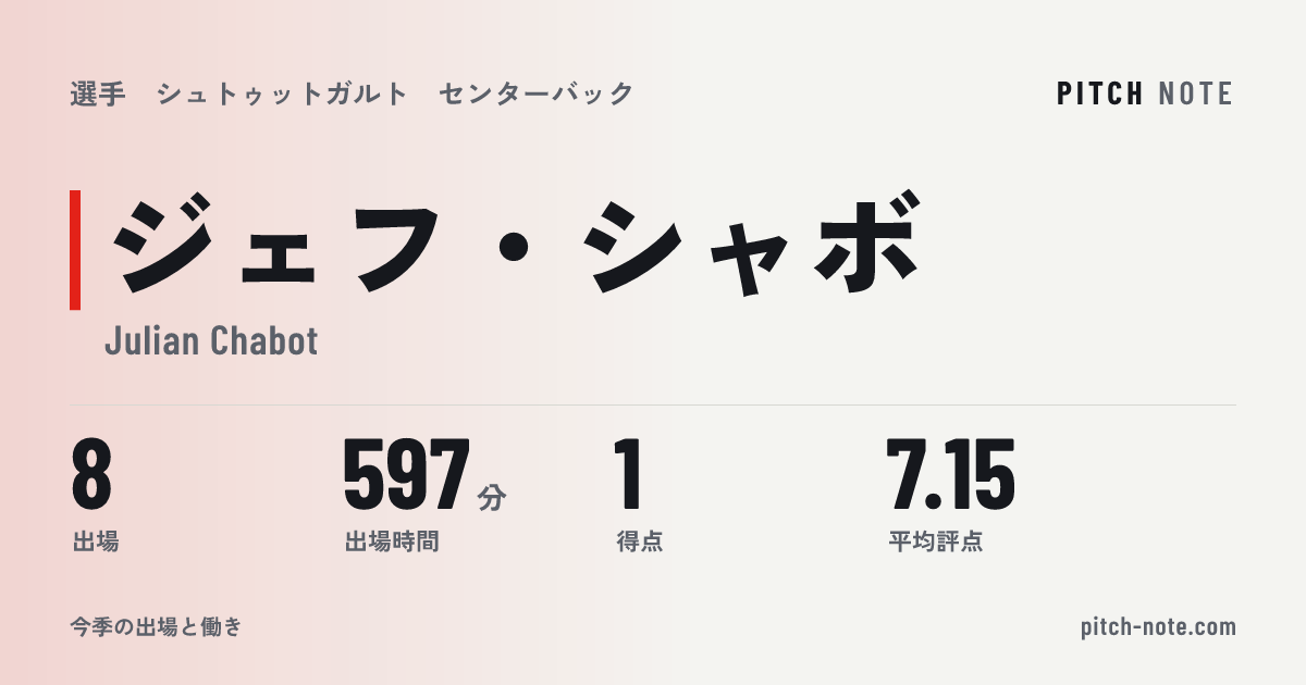 共有したときに出る画像