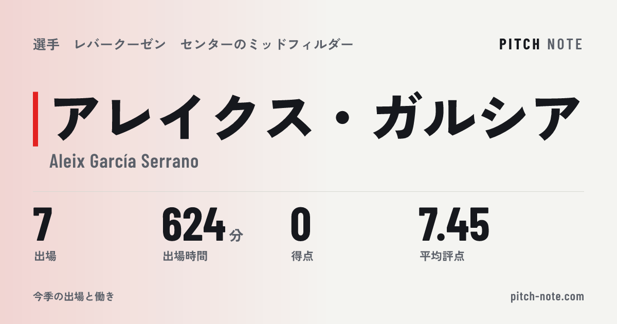 共有したときに出る画像