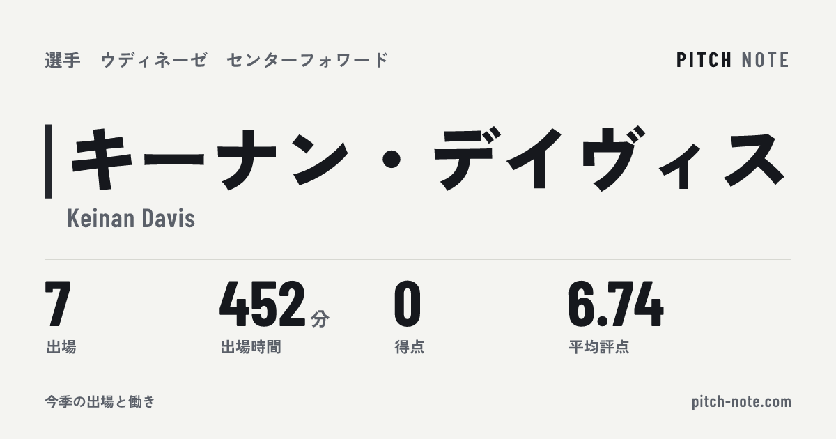 共有したときに出る画像