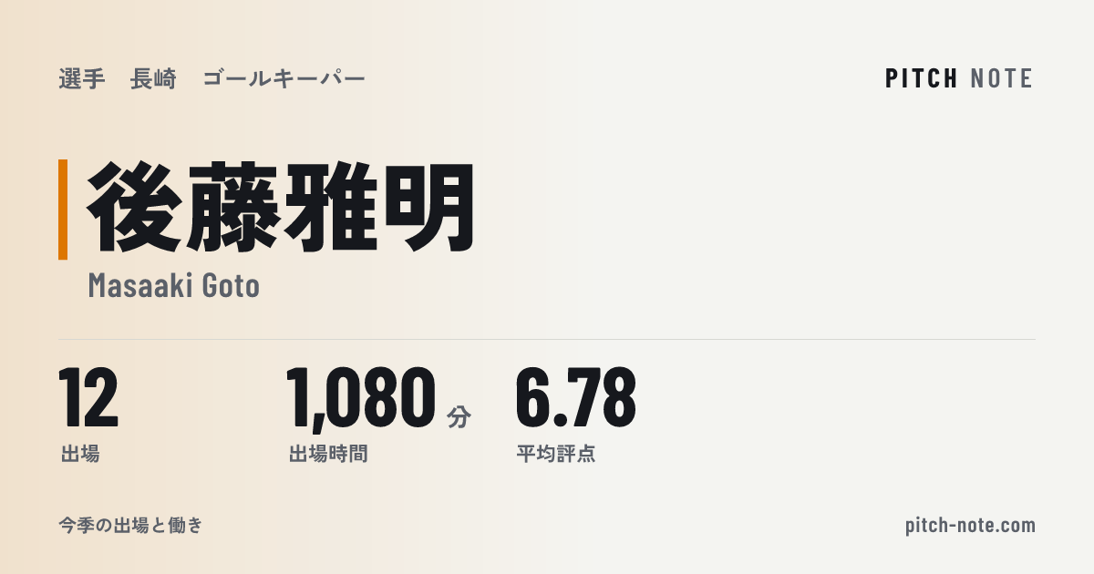 共有したときに出る画像