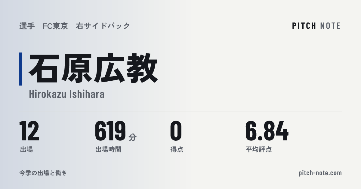 共有したときに出る画像