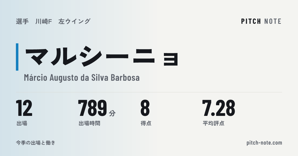 共有したときに出る画像