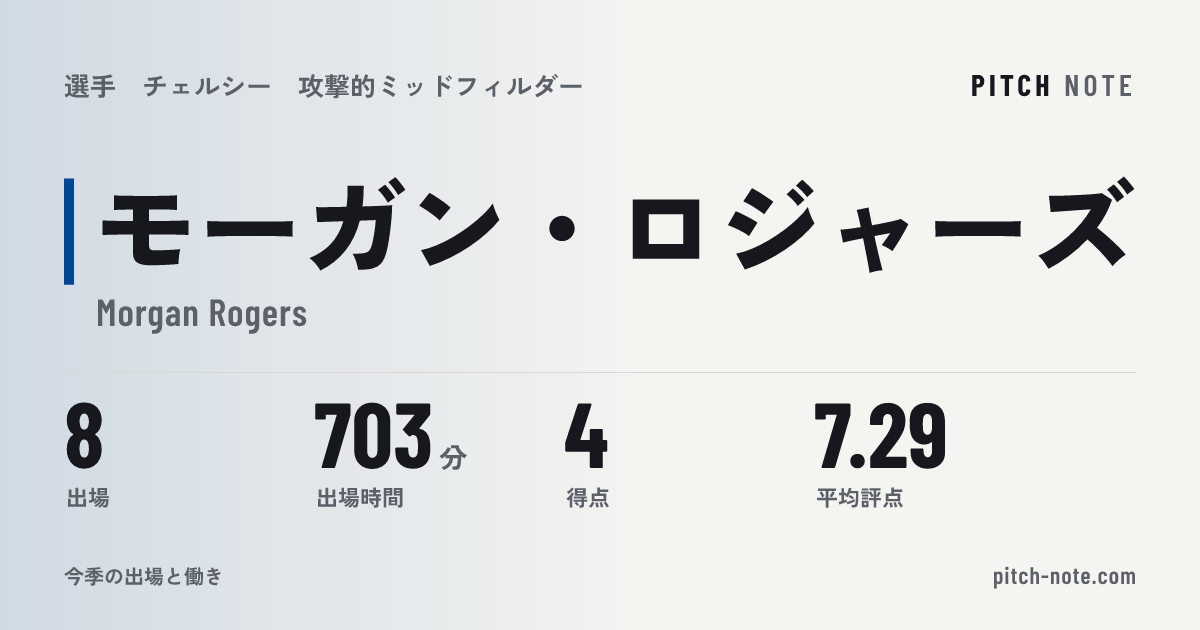 共有したときに出る画像