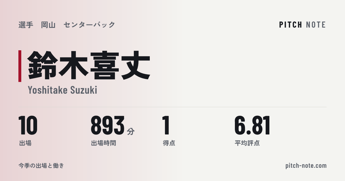 共有したときに出る画像