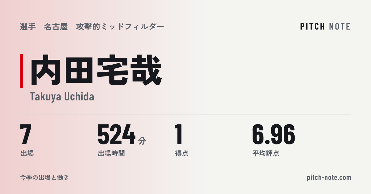 共有したときに出る画像