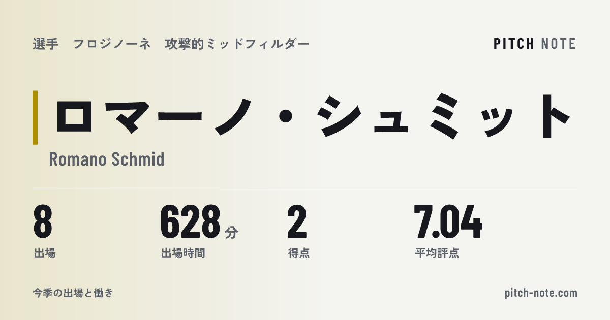 共有したときに出る画像