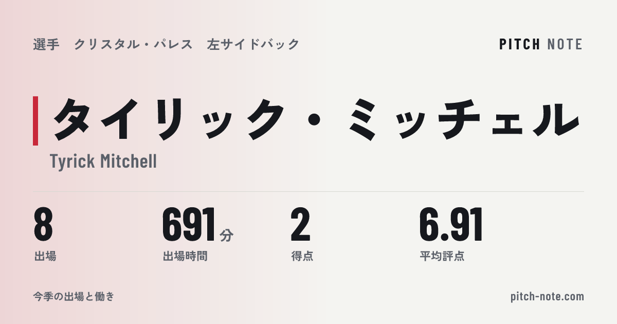 共有したときに出る画像