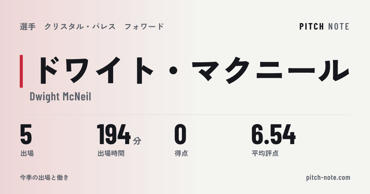 共有したときに出る画像