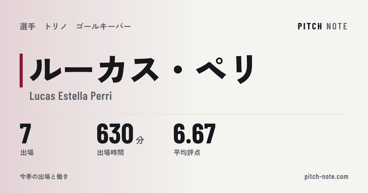 共有したときに出る画像