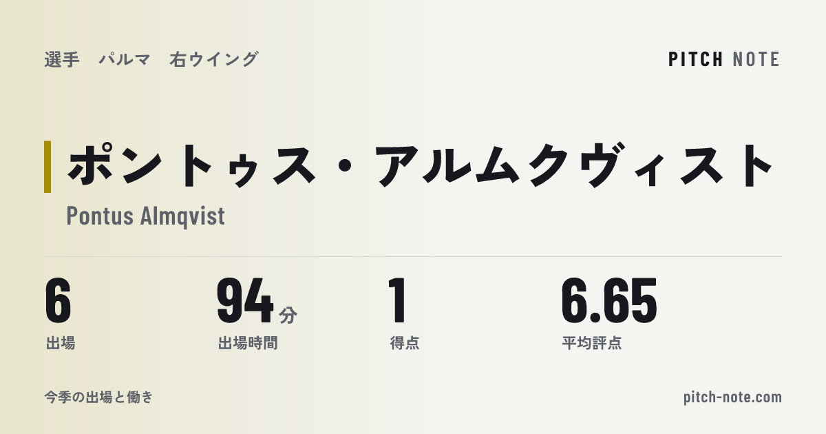 共有したときに出る画像
