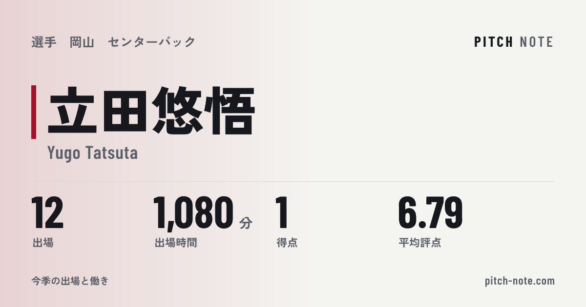 共有したときに出る画像