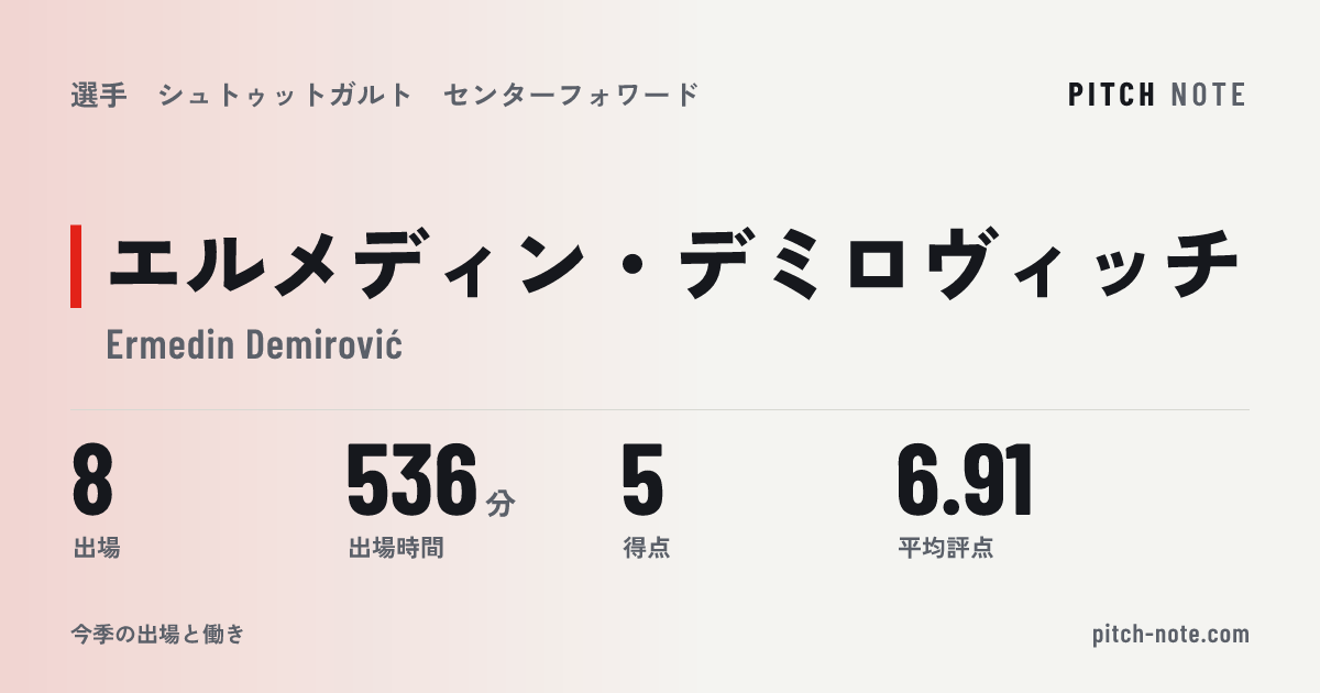 共有したときに出る画像