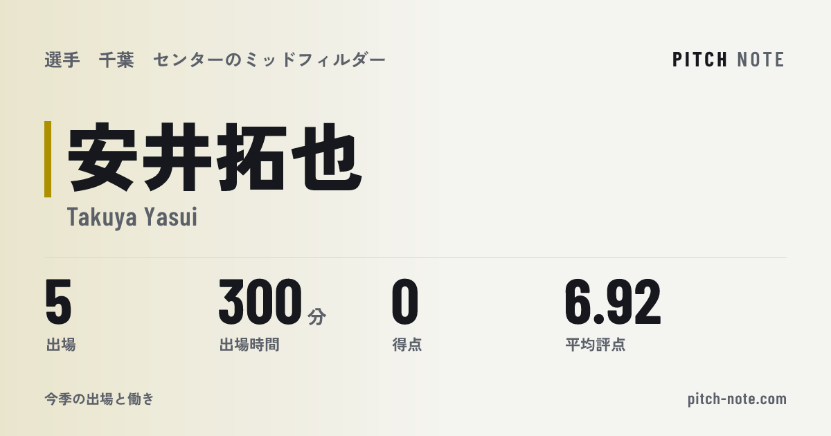 共有したときに出る画像