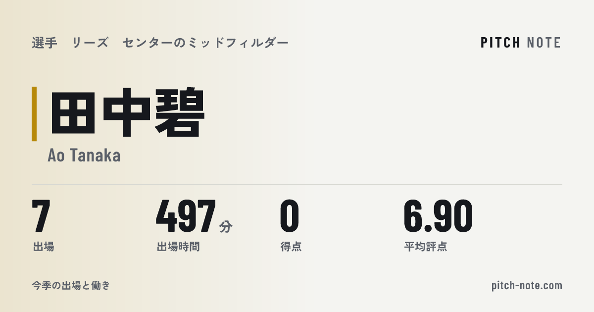 共有したときに出る画像